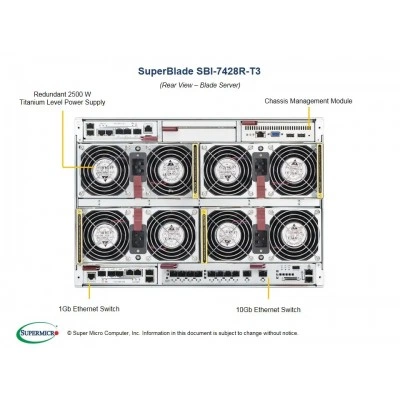 Процессорный модуль Supermicro SBI-7428R-T3 (СУПЕРМИКРО) Процессорный модуль Supermicro SBI-7428R-T3 (СУПЕРМИКРО)