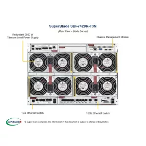 Процессорная плата Supermicro SBI-7428R-T3N (СУПЕРМИКРО) Процессорная плата Supermicro SBI-7428R-T3N (СУПЕРМИКРО)