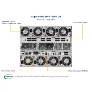 Blade-платформа Supermicro SBI-8149P-C4N (СУПЕРМИКРО) Blade-платформа Supermicro SBI-8149P-C4N (СУПЕРМИКРО)