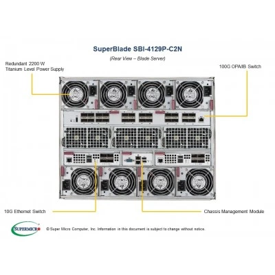 Blade-платформа Supermicro SBI-8149P-C4N Blade-платформа Supermicro SBI-8149P-C4N