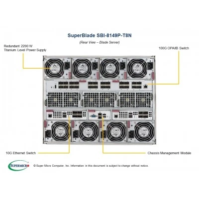 Blade-платформа Supermicro SBI-8149P-T8N Blade-платформа Supermicro SBI-8149P-T8N