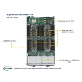 Blade-платформа Supermicro SBI-8149P-T8N