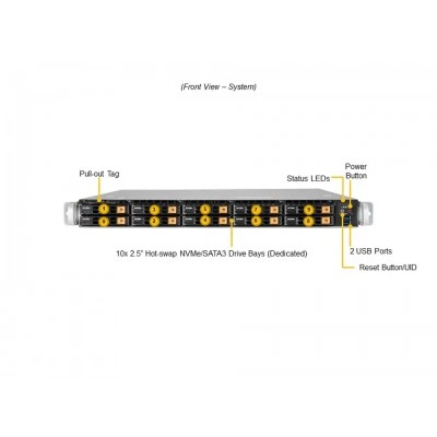 Сервер хранения Supermicro SSG-110P-NTR10 Сервер хранения Supermicro SSG-110P-NTR10