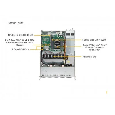 Сервер хранения Supermicro SSG-110P-NTR10 Сервер хранения Supermicro SSG-110P-NTR10