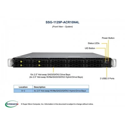 Сервер Supermicro SSG-1129P-ACR10N4L Сервер Supermicro SSG-1129P-ACR10N4L