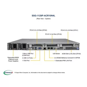 Сервер Supermicro SSG-1129P-ACR10N4L (СУПЕРМИКРО) Сервер Supermicro SSG-1129P-ACR10N4L (СУПЕРМИКРО)