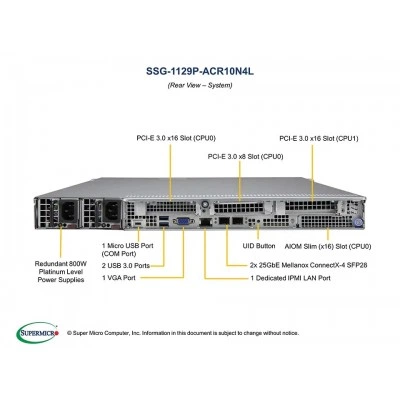 Сервер Supermicro SSG-1129P-ACR10N4L Сервер Supermicro SSG-1129P-ACR10N4L
