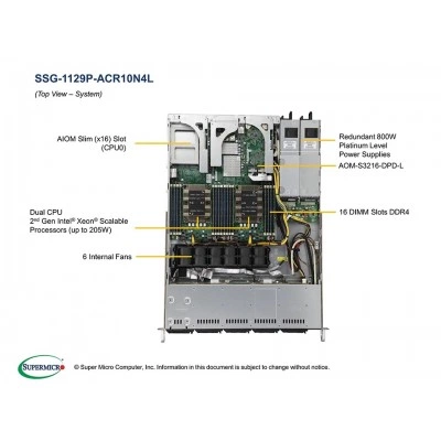 Сервер Supermicro SSG-1129P-ACR10N4L Сервер Supermicro SSG-1129P-ACR10N4L