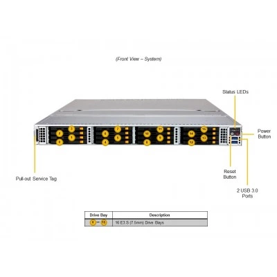 Сервер хранения Supermicro SSG-121E-NE316R Сервер хранения Supermicro SSG-121E-NE316R