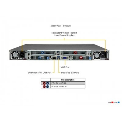 Сервер хранения Supermicro SSG-121E-NE316R Сервер хранения Supermicro SSG-121E-NE316R