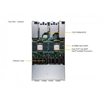 Сервер хранения Supermicro SSG-121E-NE316R Сервер хранения Supermicro SSG-121E-NE316R
