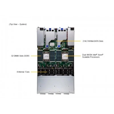 Сервер хранения Supermicro SSG-121E-NE3X12R Сервер хранения Supermicro SSG-121E-NE3X12R