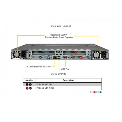 Сервер хранения Supermicro SSG-121E-NES24R Сервер хранения Supermicro SSG-121E-NES24R