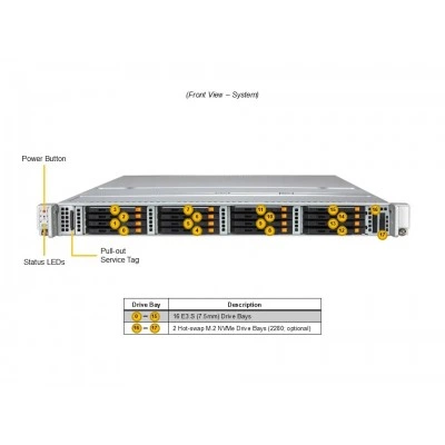 Сервер хранения Supermicro SSG-122B-NE316R Сервер хранения Supermicro SSG-122B-NE316R