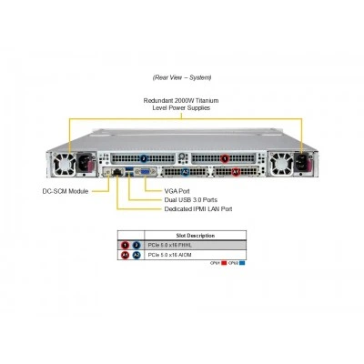 Сервер хранения Supermicro SSG-122B-NE316R Сервер хранения Supermicro SSG-122B-NE316R