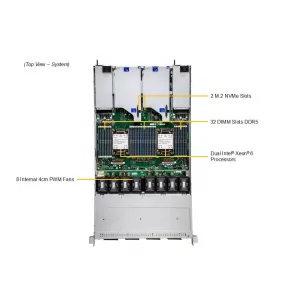Сервер хранения Supermicro SSG-122B-NE316R (СУПЕРМИКРО) Сервер хранения Supermicro SSG-122B-NE316R (СУПЕРМИКРО)