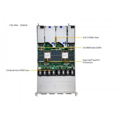 Сервер хранения Supermicro SSG-122B-NE316R Сервер хранения Supermicro SSG-122B-NE316R
