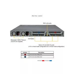 Сервер хранения Supermicro SSG-136R-4MU32JBF (СУПЕРМИКРО) Сервер хранения Supermicro SSG-136R-4MU32JBF (СУПЕРМИКРО)