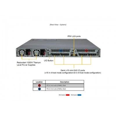 Сервер хранения Supermicro SSG-136R-4MU32JBF Сервер хранения Supermicro SSG-136R-4MU32JBF