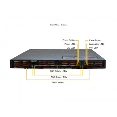 Сервер хранения Supermicro SSG-136R-4MU32JBF Сервер хранения Supermicro SSG-136R-4MU32JBF