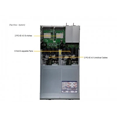 Сервер хранения Supermicro SSG-136R-4MU32JBF Сервер хранения Supermicro SSG-136R-4MU32JBF