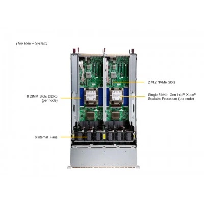 СХД Supermicro SSG-221E-DN2R24R СХД Supermicro SSG-221E-DN2R24R