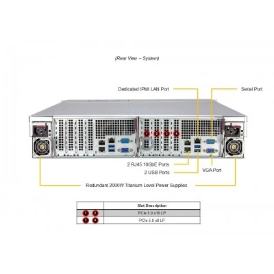 СХД Supermicro SSG-221E-DN2R24R СХД Supermicro SSG-221E-DN2R24R