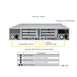 Сервер хранения Supermicro SSG-221E-NE324R (СУПЕРМИКРО) Сервер хранения Supermicro SSG-221E-NE324R (СУПЕРМИКРО)