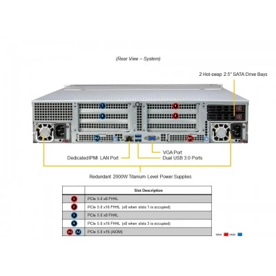 Сервер хранения Supermicro SSG-221E-NE324R Сервер хранения Supermicro SSG-221E-NE324R