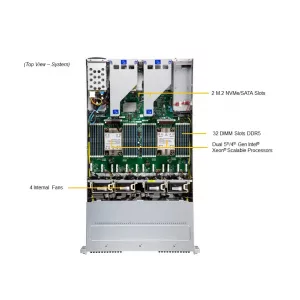 Сервер хранения Supermicro SSG-221E-NE324R (СУПЕРМИКРО) Сервер хранения Supermicro SSG-221E-NE324R (СУПЕРМИКРО)