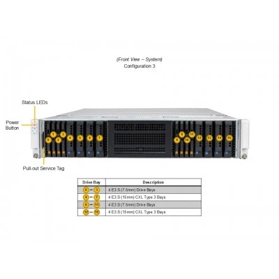 Сервер хранения Supermicro SSG-222B-NE3X24R Сервер хранения Supermicro SSG-222B-NE3X24R