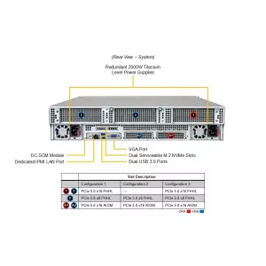 Сервер хранения Supermicro SSG-222B-NE3X24R (СУПЕРМИКРО) Сервер хранения Supermicro SSG-222B-NE3X24R (СУПЕРМИКРО)