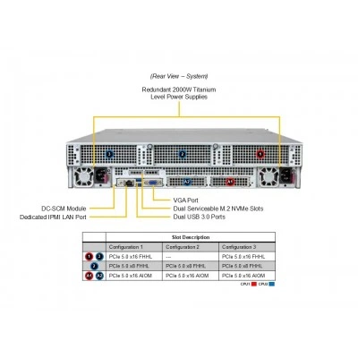 Сервер хранения Supermicro SSG-222B-NE3X24R Сервер хранения Supermicro SSG-222B-NE3X24R