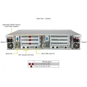 Система хранения Supermicro SSG-229J-5BE36JBF (СУПЕРМИКРО) Система хранения Supermicro SSG-229J-5BE36JBF (СУПЕРМИКРО)