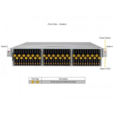 Система хранения Supermicro SSG-229J-5BE36JBF Система хранения Supermicro SSG-229J-5BE36JBF