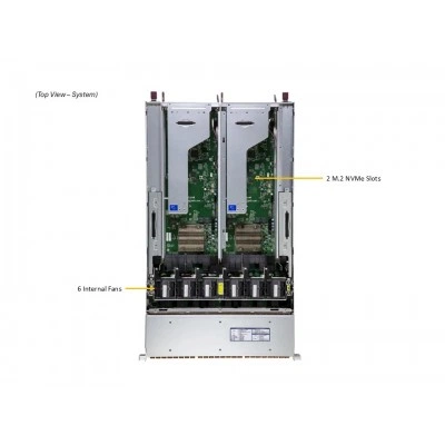 Система хранения Supermicro SSG-229J-5BE36JBF Система хранения Supermicro SSG-229J-5BE36JBF