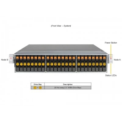 Система хранения Supermicro SSG-229J-5BU24JBF Система хранения Supermicro SSG-229J-5BU24JBF