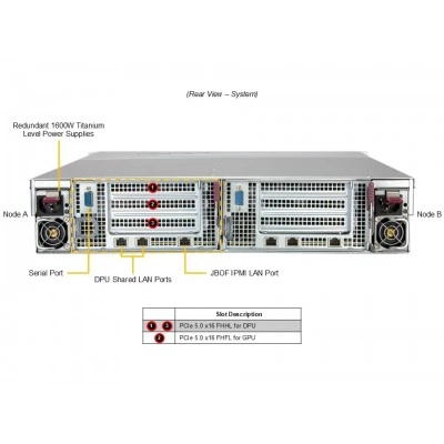 Система хранения Supermicro SSG-229J-5BU24JBF Система хранения Supermicro SSG-229J-5BU24JBF