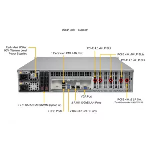 Сервер Supermicro SSG-520P-ACTR12H (СУПЕРМИКРО) Сервер Supermicro SSG-520P-ACTR12H (СУПЕРМИКРО)