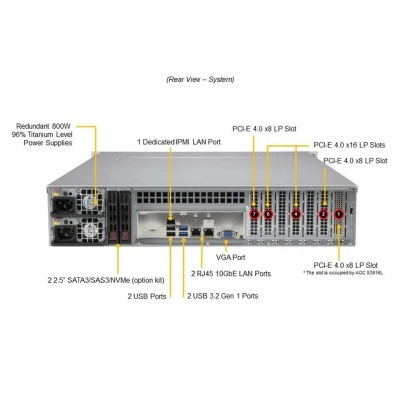 Сервер Supermicro SSG-520P-ACTR12H Сервер Supermicro SSG-520P-ACTR12H