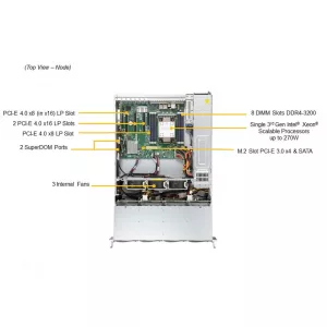 Сервер Supermicro SSG-520P-ACTR12H (СУПЕРМИКРО) Сервер Supermicro SSG-520P-ACTR12H (СУПЕРМИКРО)