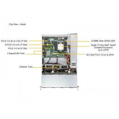 Сервер Supermicro SSG-520P-ACTR12H Сервер Supermicro SSG-520P-ACTR12H