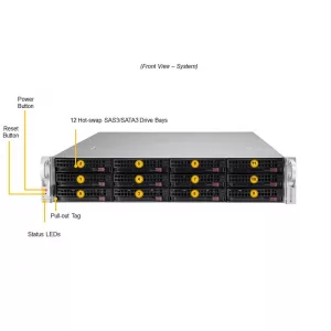 Сервер Supermicro SSG-520P-ACTR12L (СУПЕРМИКРО) Сервер Supermicro SSG-520P-ACTR12L (СУПЕРМИКРО)