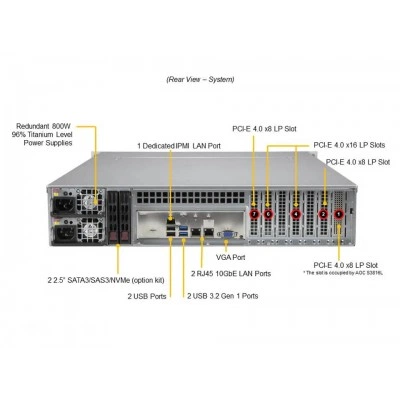 Сервер Supermicro SSG-520P-ACTR12L Сервер Supermicro SSG-520P-ACTR12L