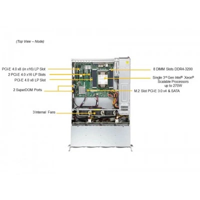 Сервер Supermicro SSG-520P-ACTR12L Сервер Supermicro SSG-520P-ACTR12L