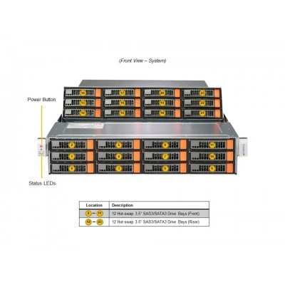 Сервер хранения Supermicro SSG-521E-E1CR24H Сервер хранения Supermicro SSG-521E-E1CR24H