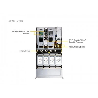 Сервер хранения Supermicro SSG-521E-E1CR24H Сервер хранения Supermicro SSG-521E-E1CR24H