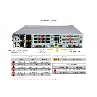 Сервер хранения Supermicro SSG-521E-E1CR24H Сервер хранения Supermicro SSG-521E-E1CR24H
