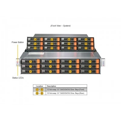 Сервер хранения Supermicro SSG-521E-E1CR24L Сервер хранения Supermicro SSG-521E-E1CR24L