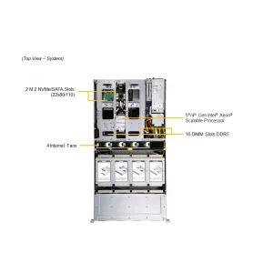 Сервер хранения Supermicro SSG-521E-E1CR24L (СУПЕРМИКРО) Сервер хранения Supermicro SSG-521E-E1CR24L (СУПЕРМИКРО)
